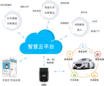 亞美科技 以用戶需求為核心，打造卓越個人互聯網服務的車聯網技術研發企業